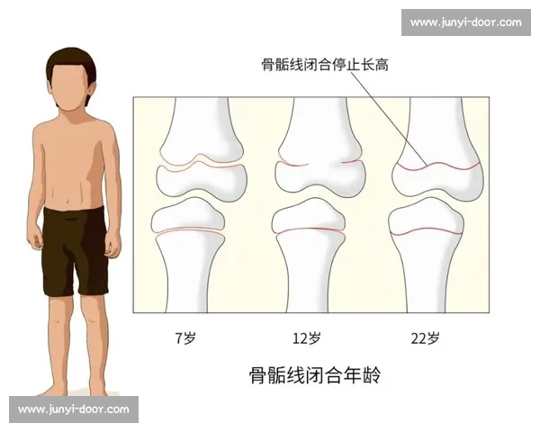 18 岁骨骺线未闭合?科学 3 招助你再长高 5cm 18 岁骨骺线未闭合?科学 3 招助你再长高 5cm