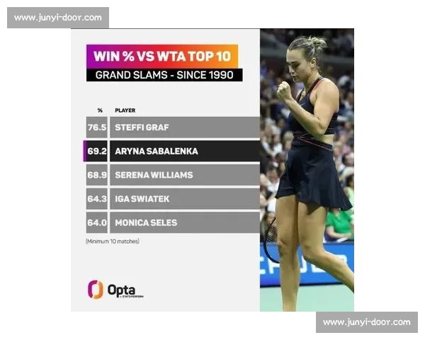 250 万美元落袋！萨巴伦卡三连美网决赛 三进大满贯决赛仍待首冠